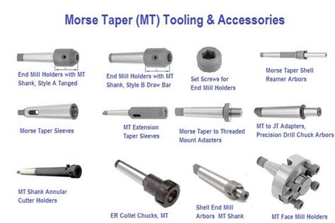 different types of tool holders